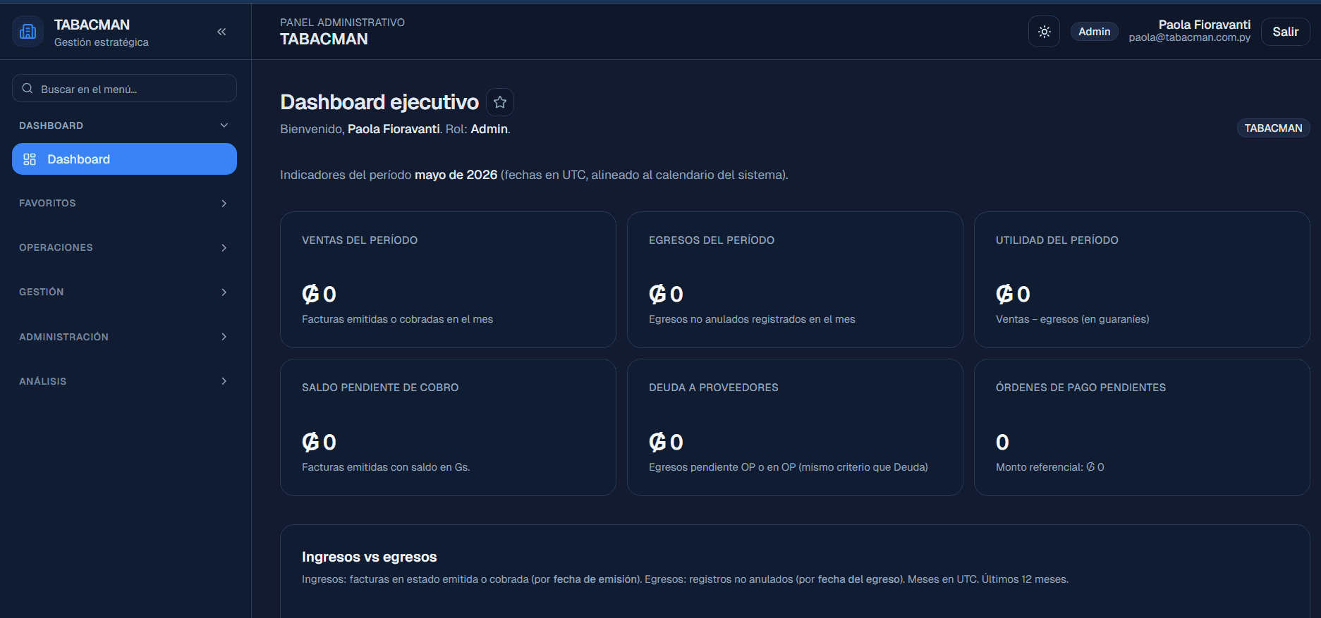 ERP Empresarial